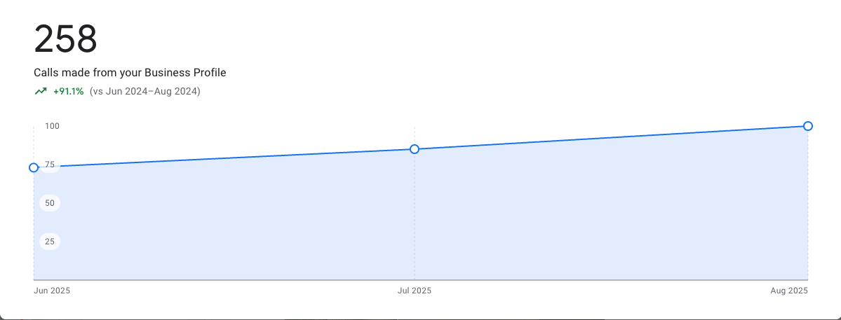 Pickle Roofing local search ranking results